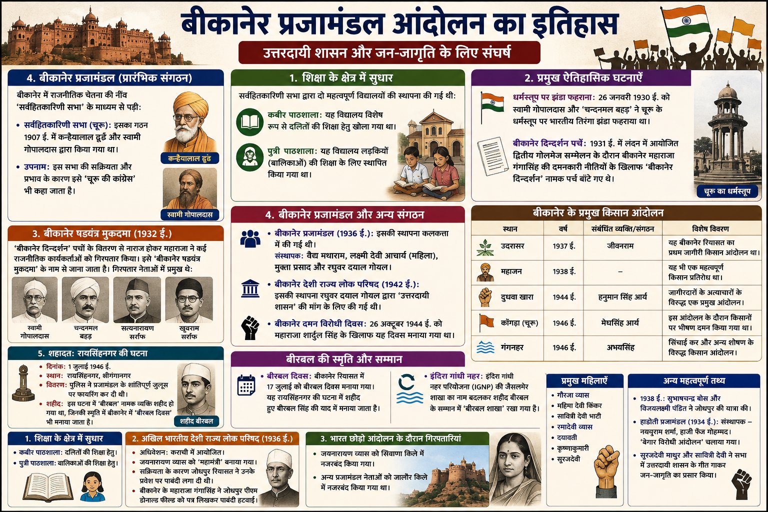 राजस्थान के प्रजामंडल आंदोलन: इतिहास, संस्थापक और प्रमुख घटनाएँ Part 3 - राजस्थान-प्रजामंडल-आंदोलन Study Material - NotesMind