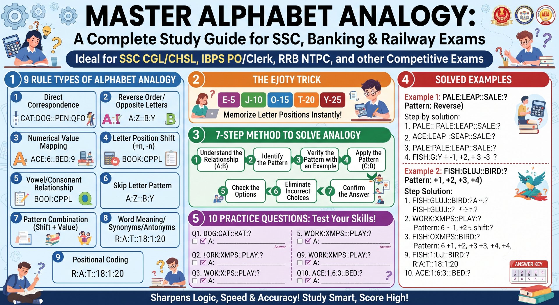 Alphabet Analogy - NotesMind