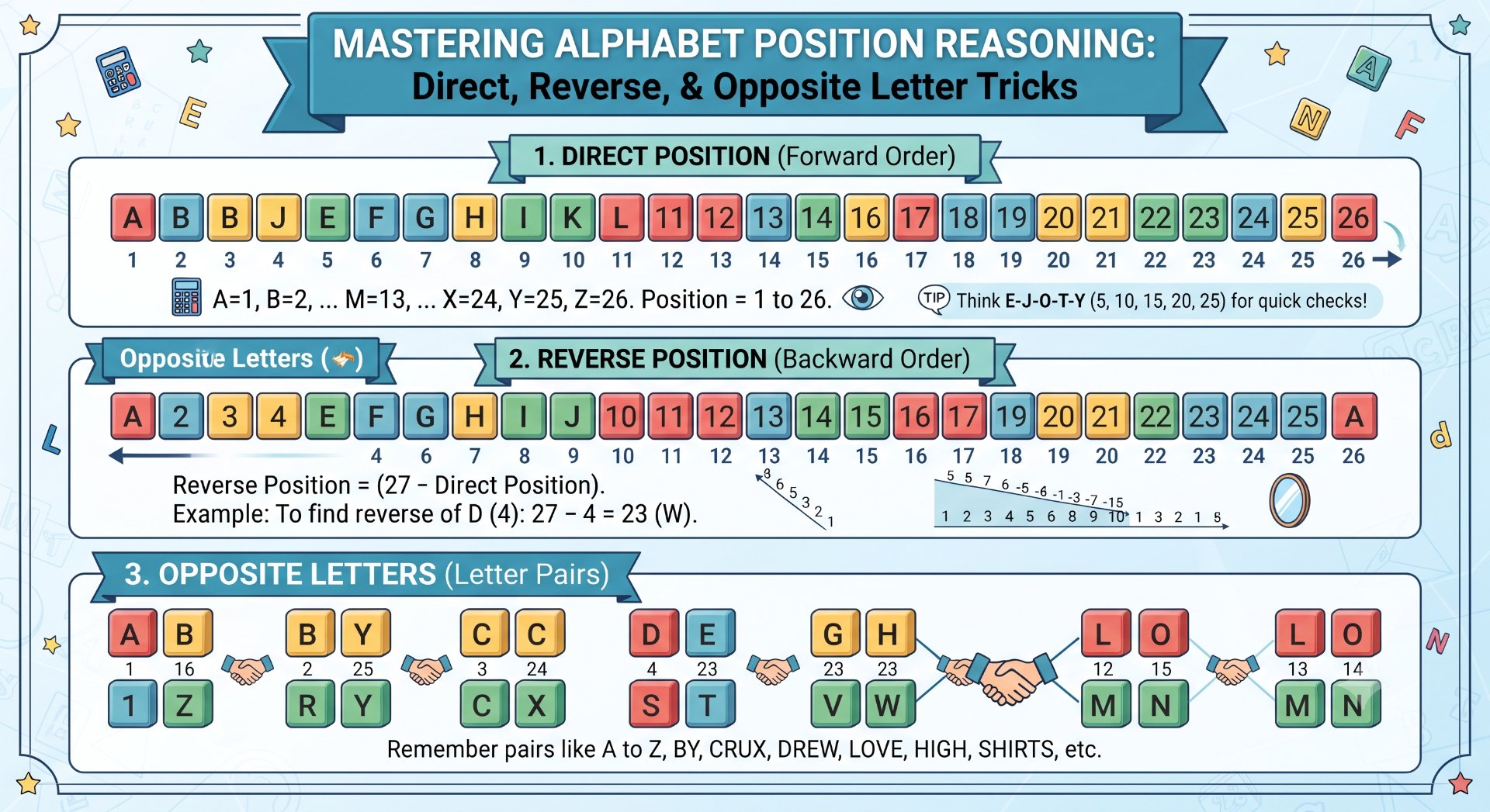 Alphabet Position Reasoning - Rajasthan GK and Computer Notes for Patwari & LDC Exam - NotesMind