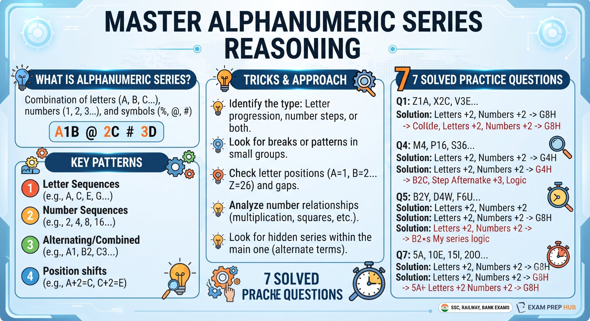 Alphanumeric Series