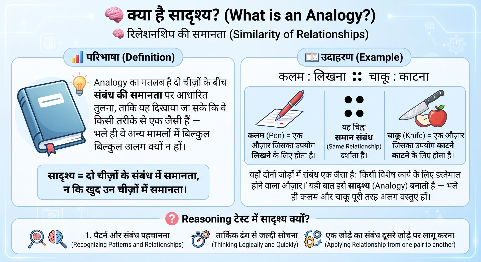 Analogy - NotesMind