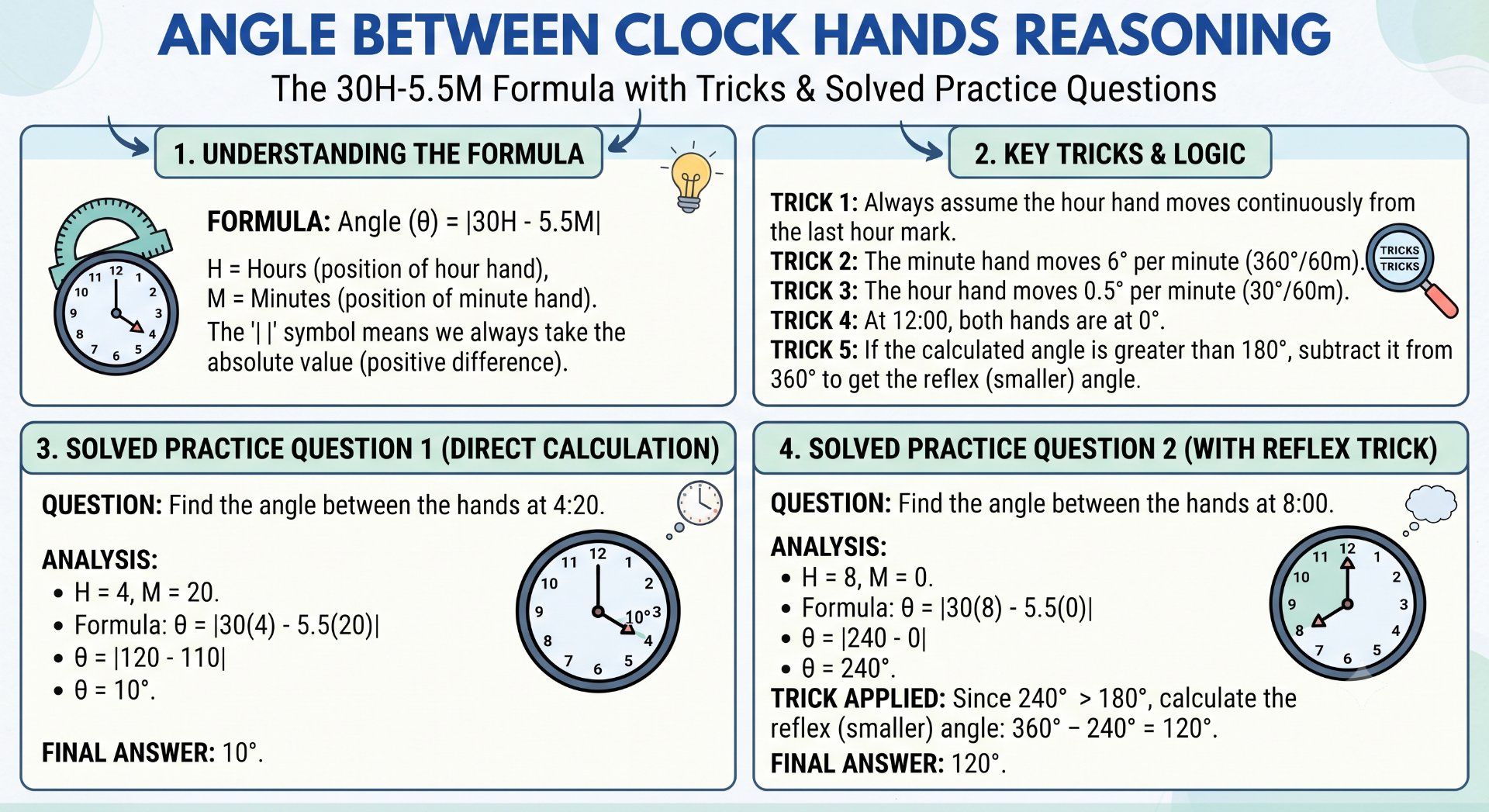 Angle Between Clock Hands Reasoning - NotesMind