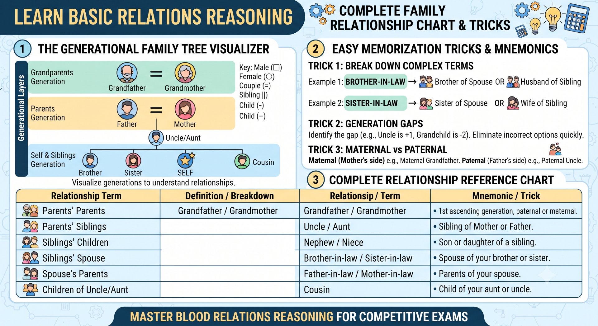 Basic Relations Reasoning - NotesMind
