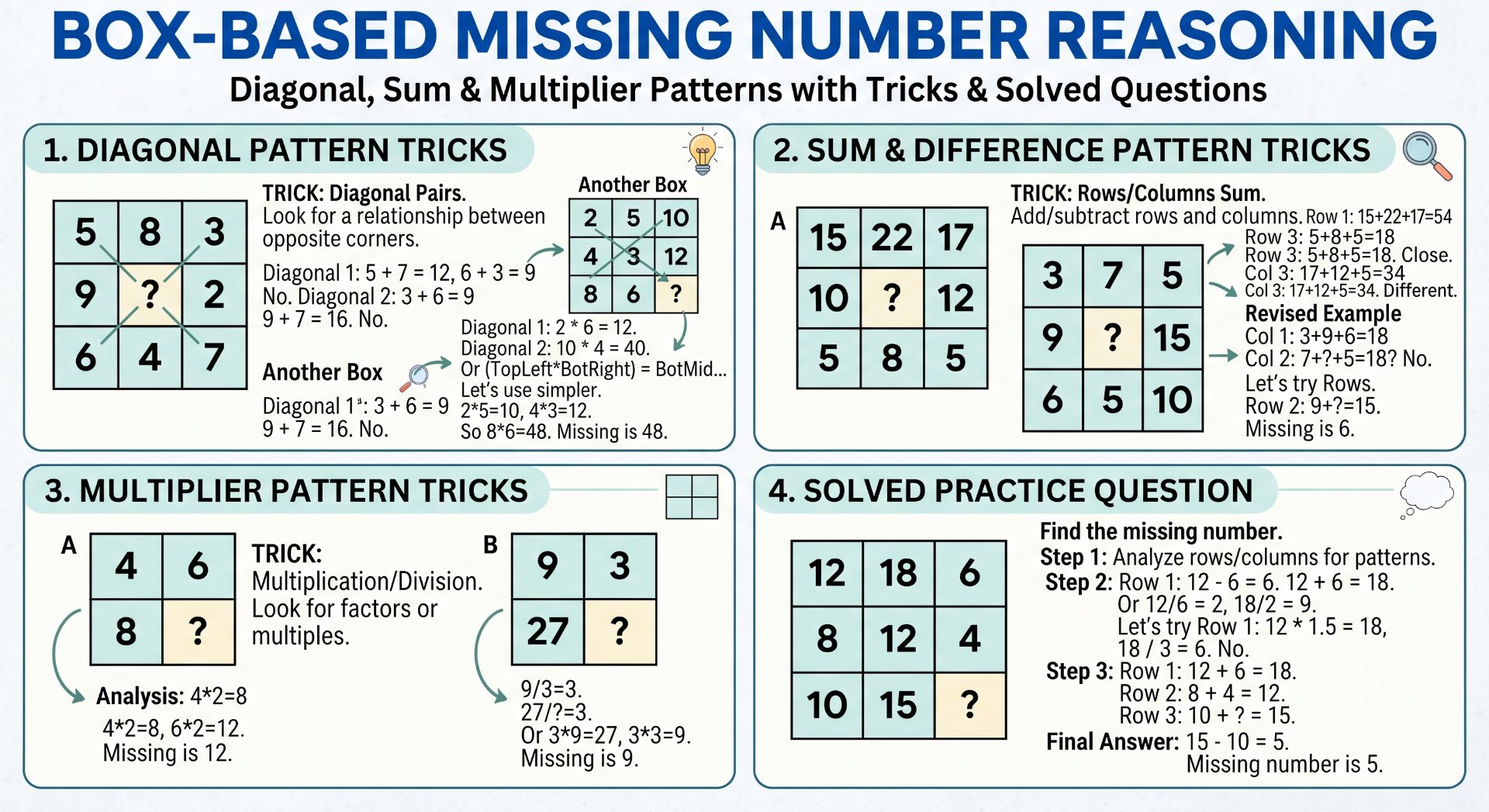 Box-Based Missing Number Reasoning - NotesMind