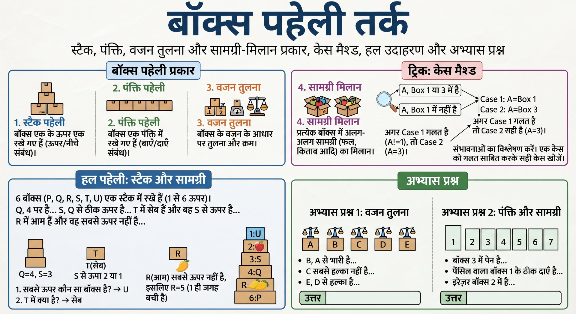 Box Puzzle Reasoning - Rajasthan GK and Computer Notes for Patwari & LDC Exam - NotesMind