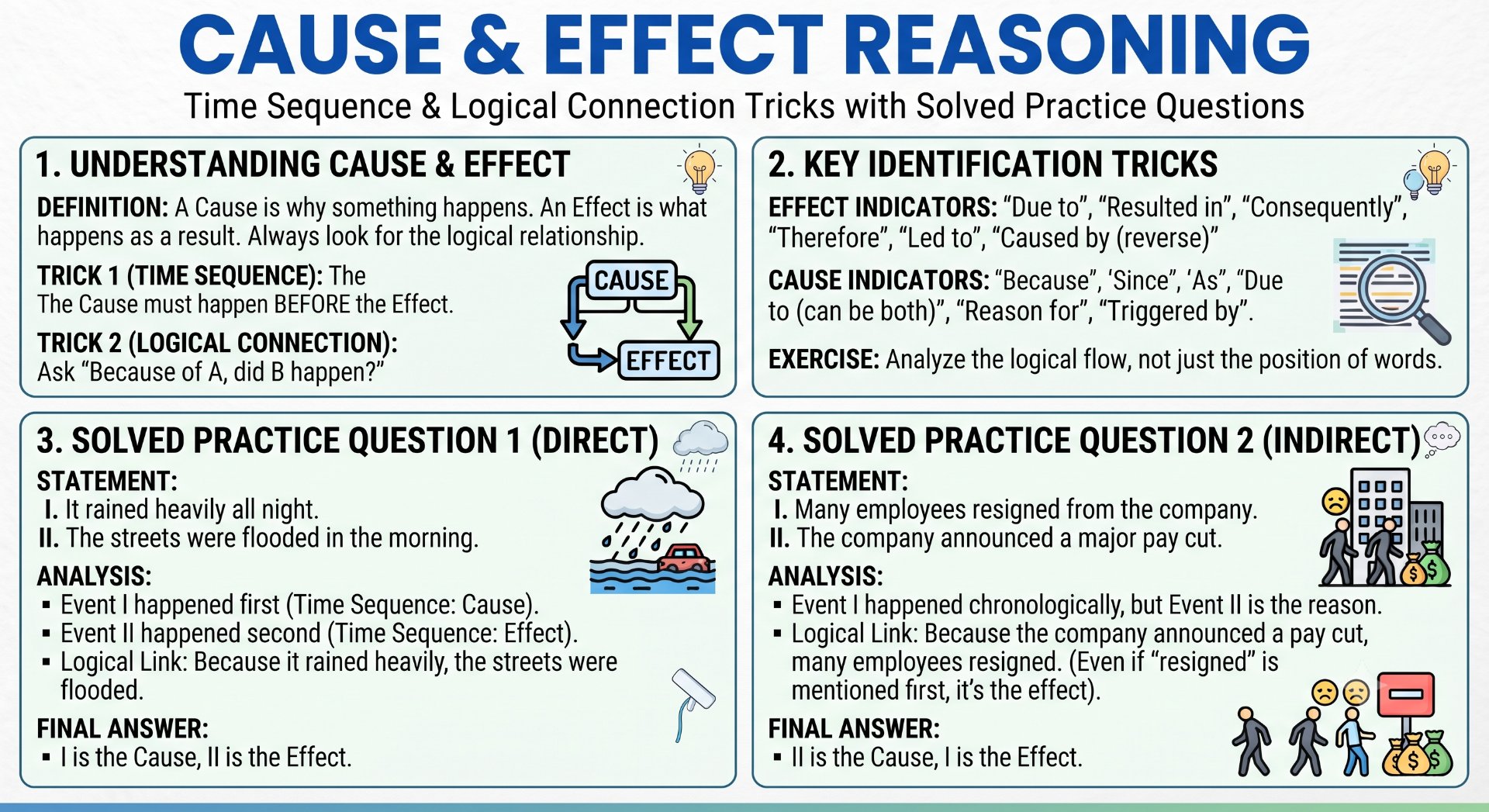 Cause & Effect Reasoning - NotesMind