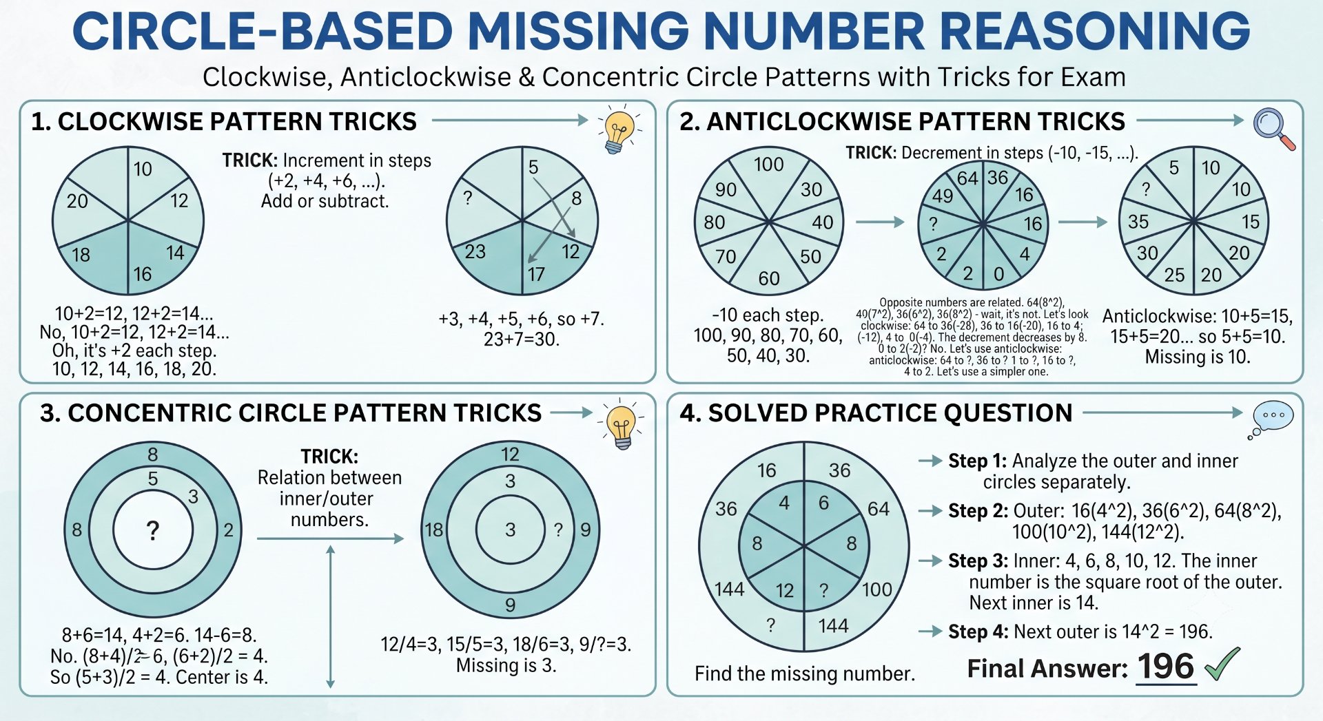 Circle-Based Missing Number Reasoning - NotesMind