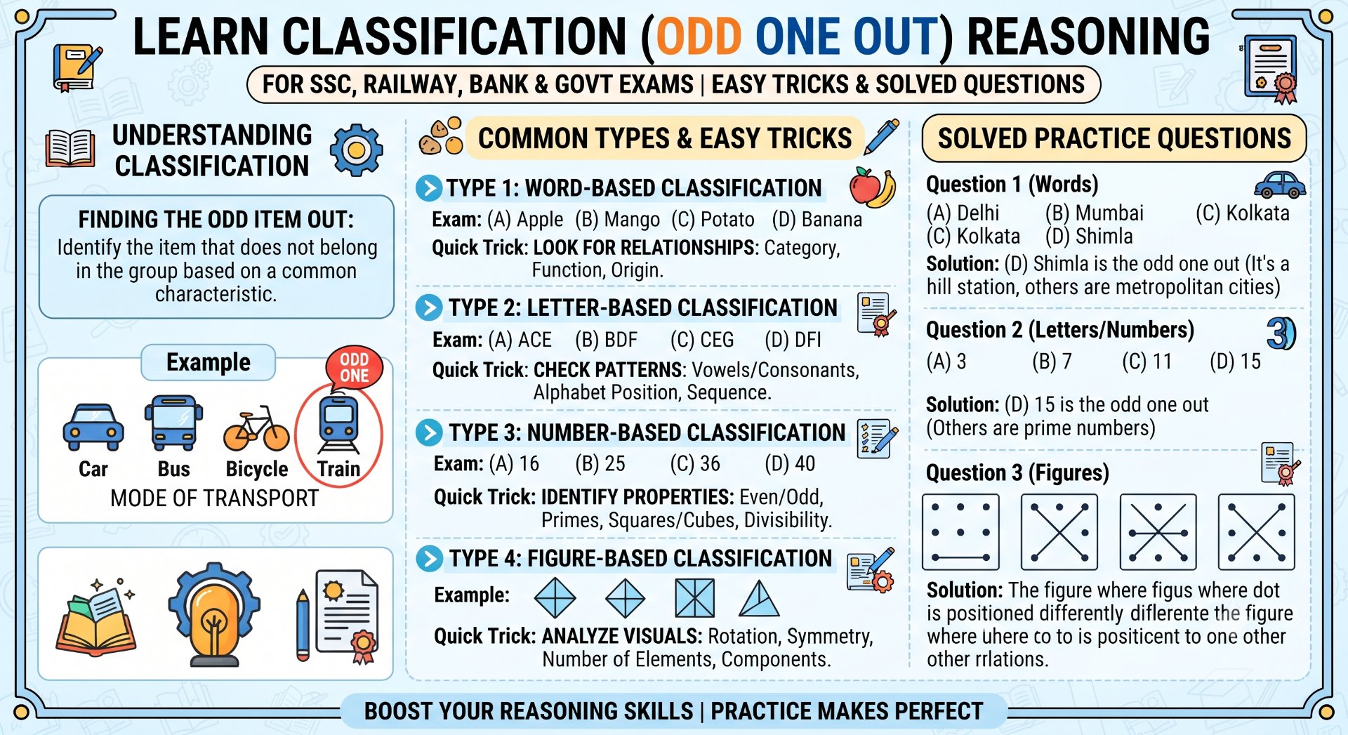 Classification / Odd One Out - NotesMind