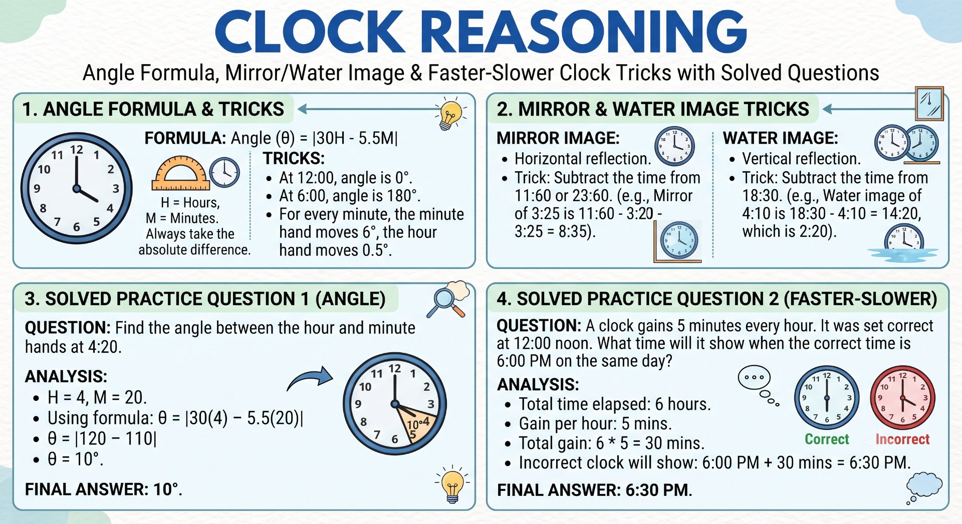 Clock Reasoning - NotesMind