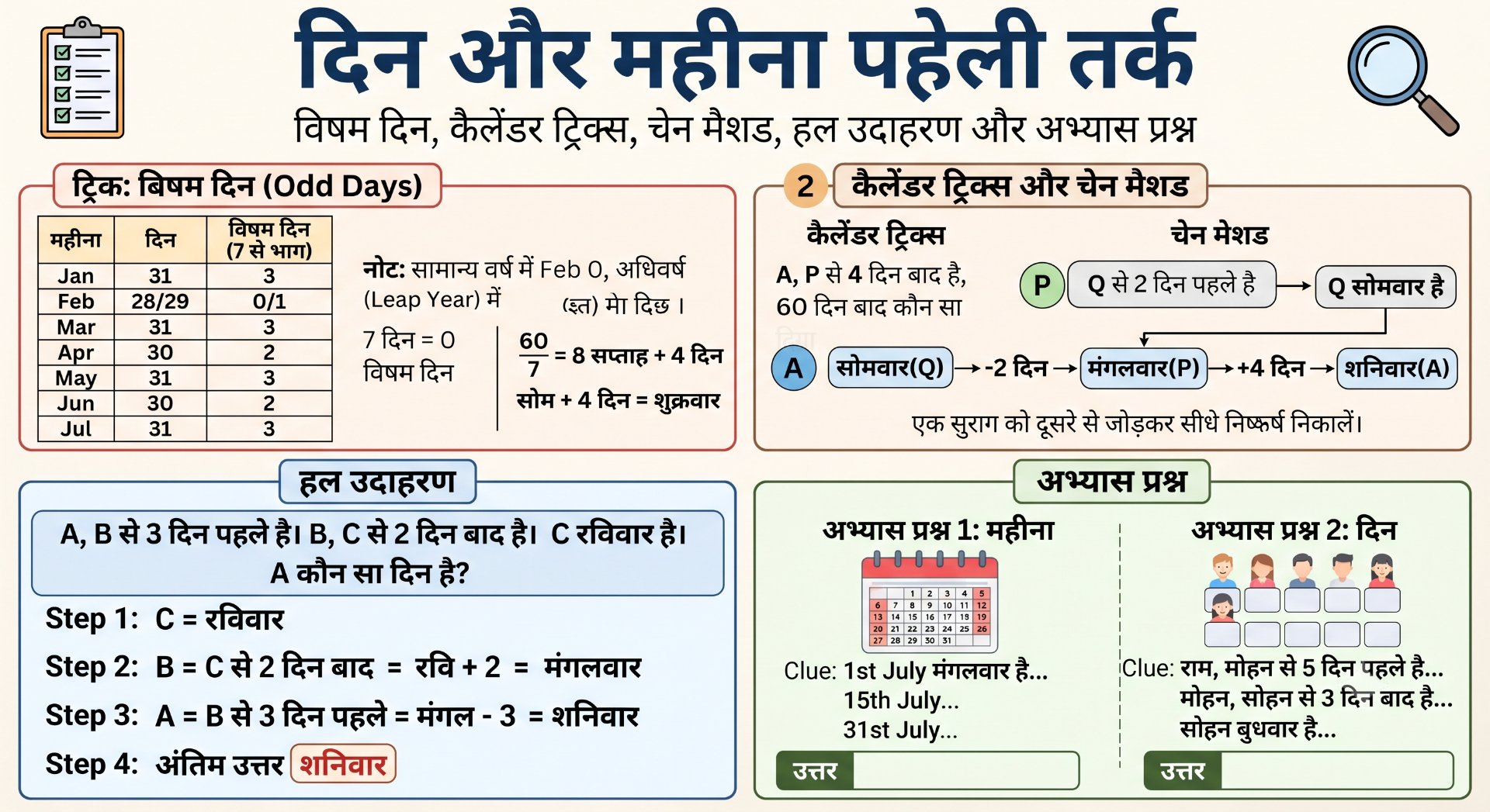 Day & Month Puzzle Reasoning - Rajasthan GK and Computer Notes for Patwari & LDC Exam - NotesMind