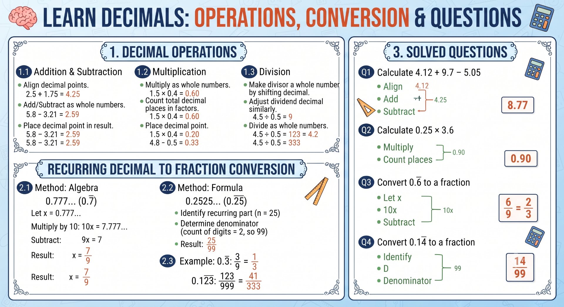 Decimals Maths - NotesMind