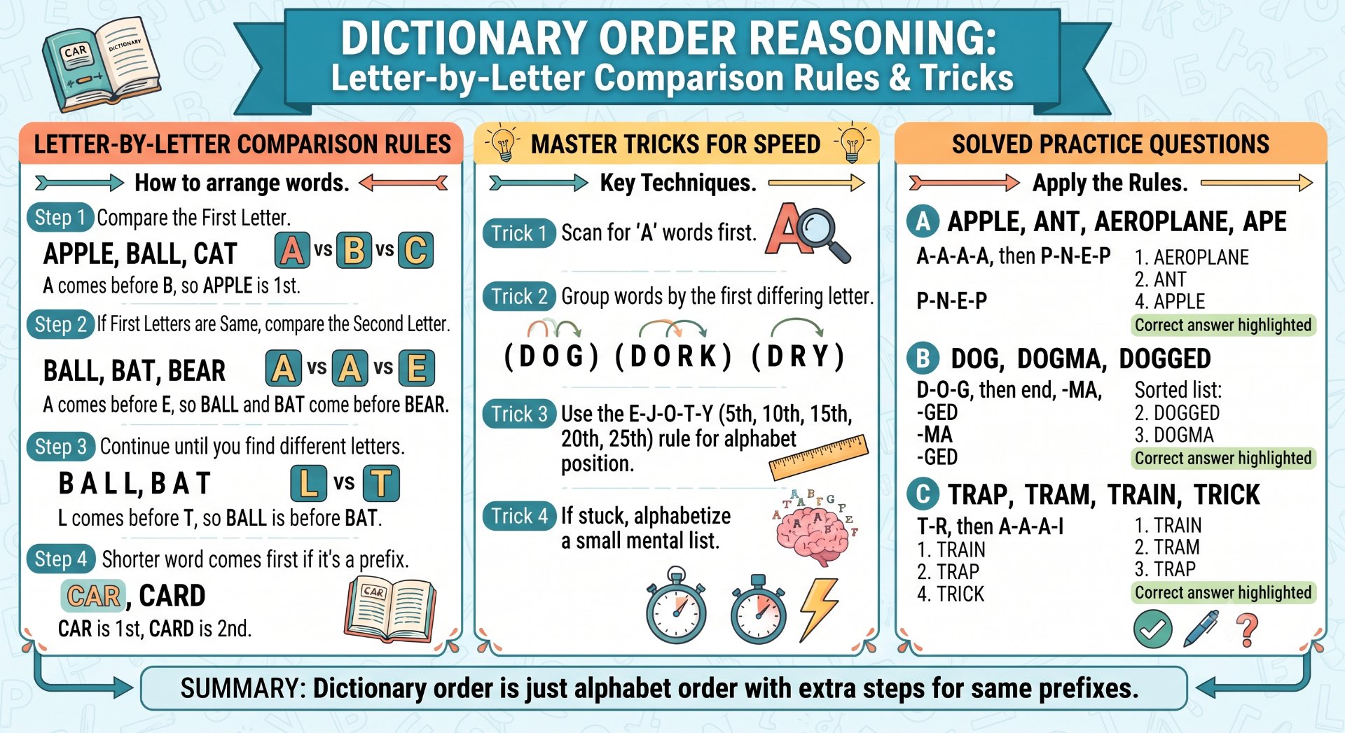 Dictionary Order Reasoning - NotesMind