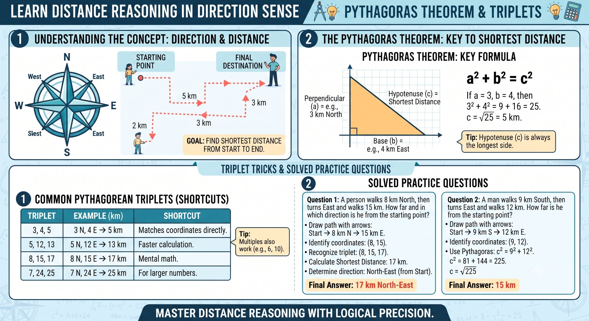 Distance in Direction Sense Reasoning - NotesMind