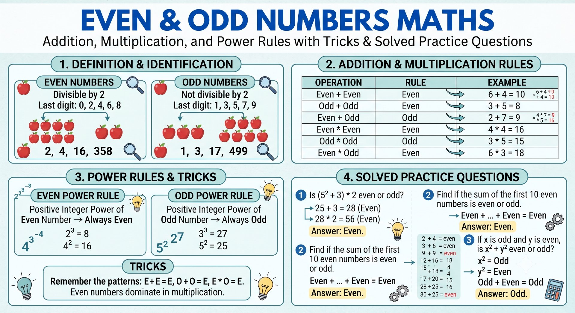 Even & Odd Numbers Maths - NotesMind