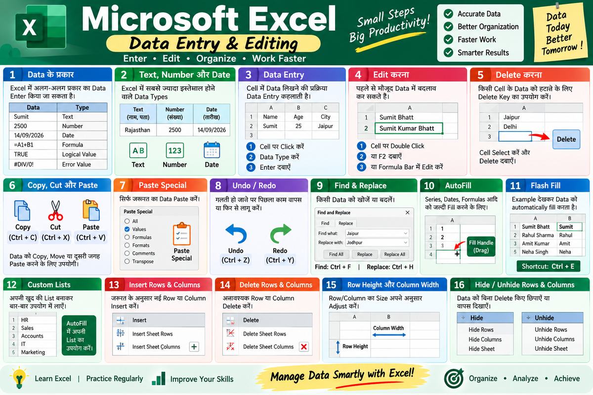 Excel Data Entry & Editing: Copy Paste, AutoFill, Flash Fill और Find Replace - NotesMind