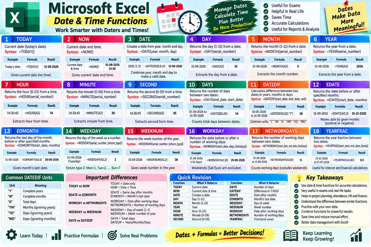 Excel Date & Time Functions in Hindi – TODAY, NOW, DATE, DATEDIF, WORKDAY