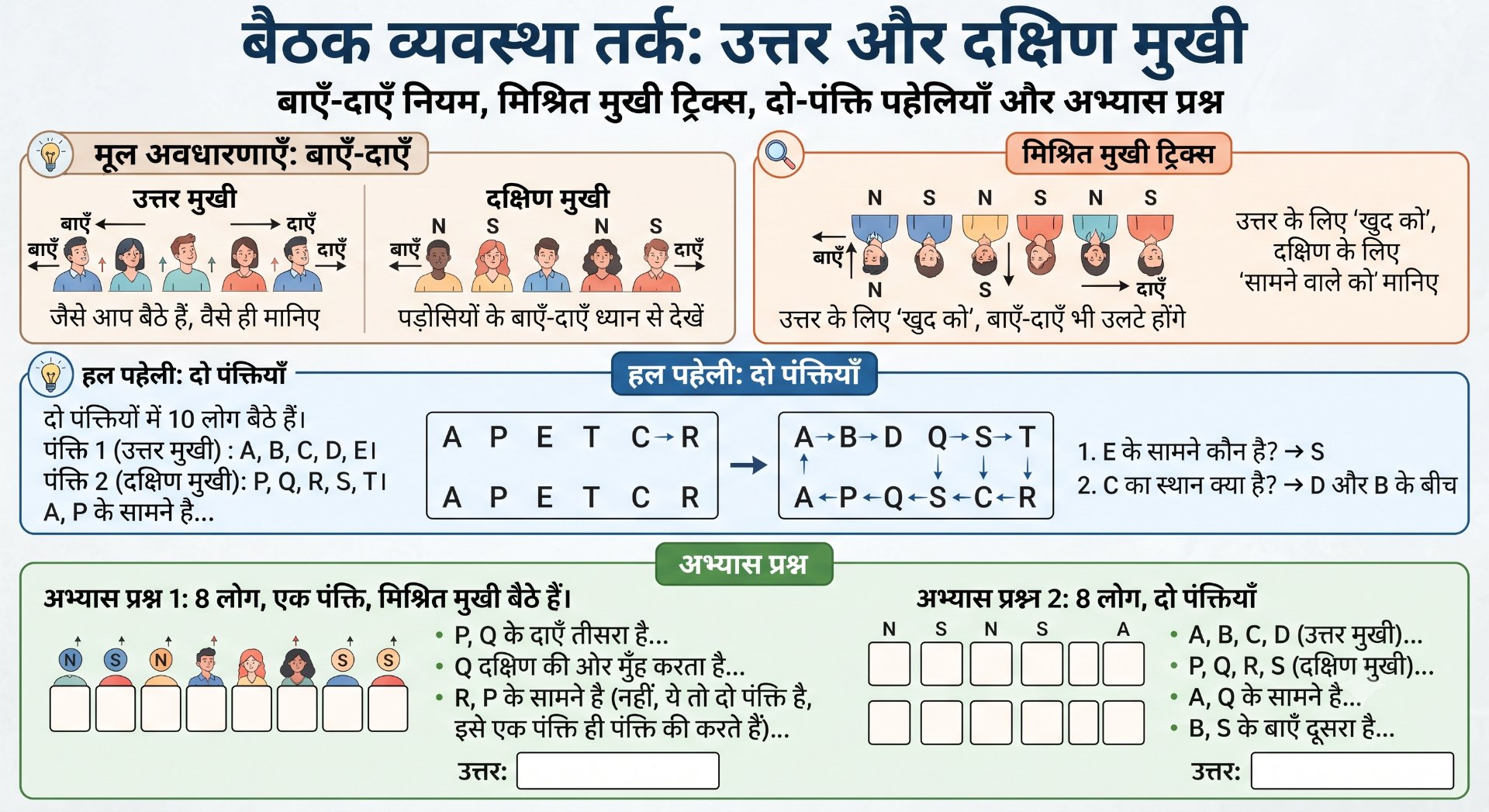 Facing North & South - Rajasthan GK and Computer Notes for Patwari & LDC Exam - NotesMind