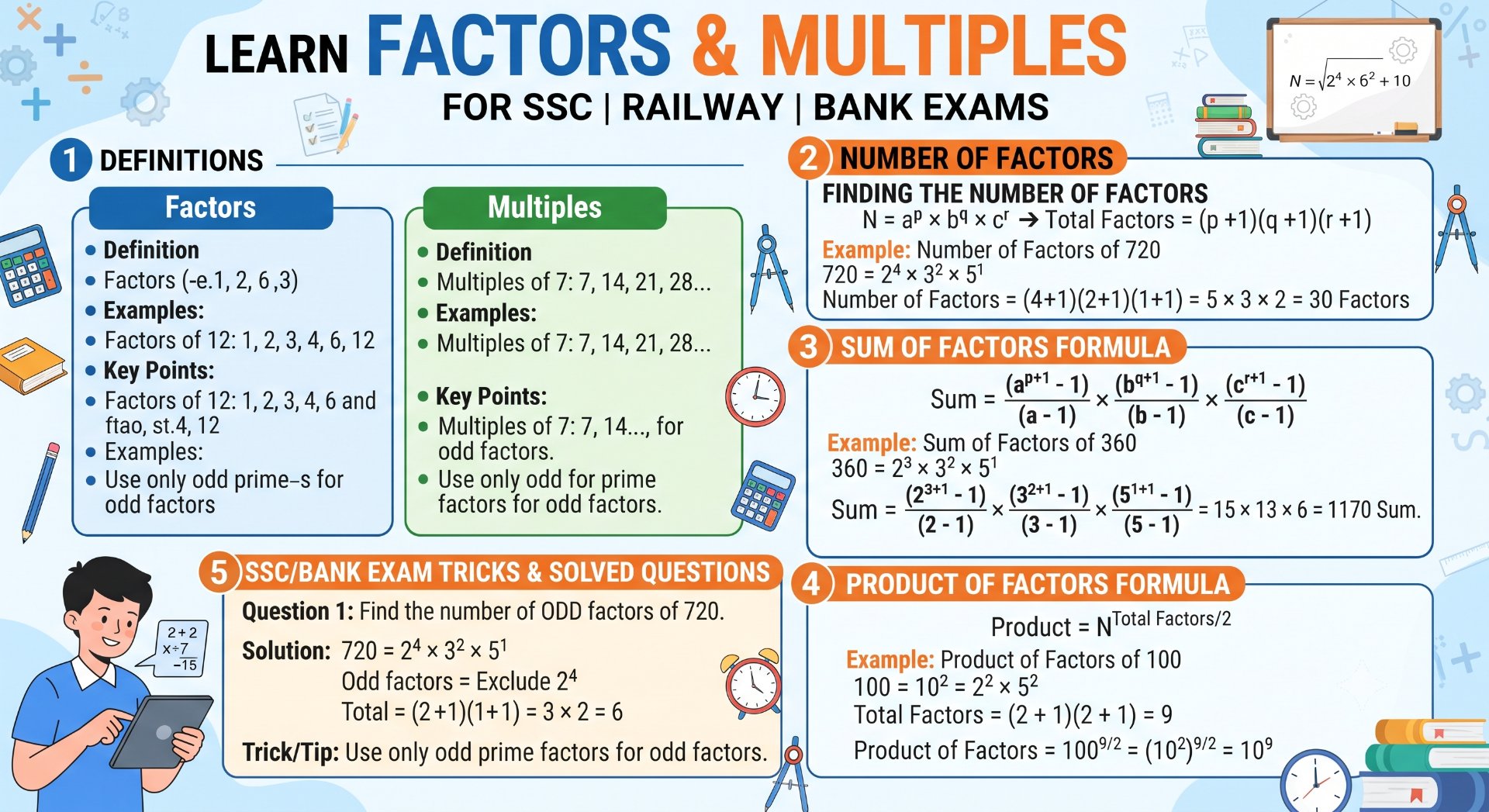 Factors & Multiples Maths