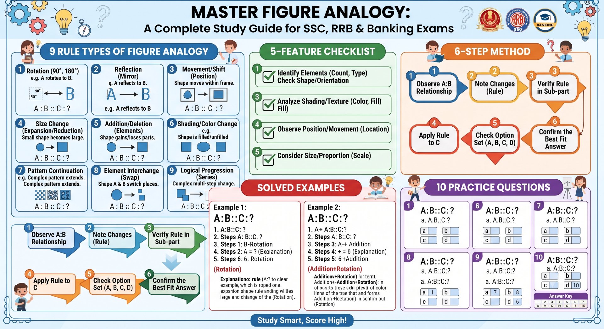 Figure Analogy - NotesMind