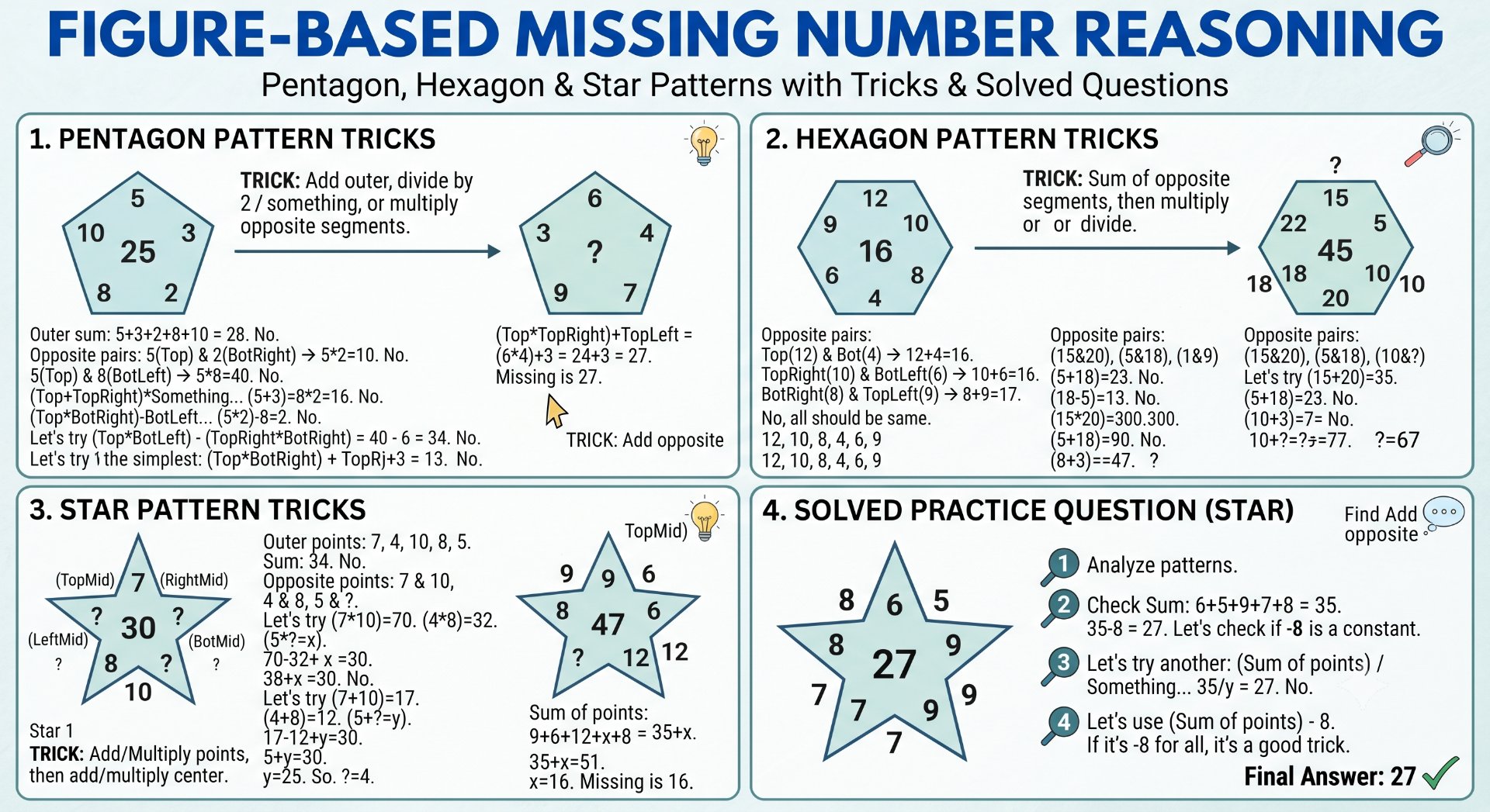 Figure-Based Missing Number Reasoning - NotesMind