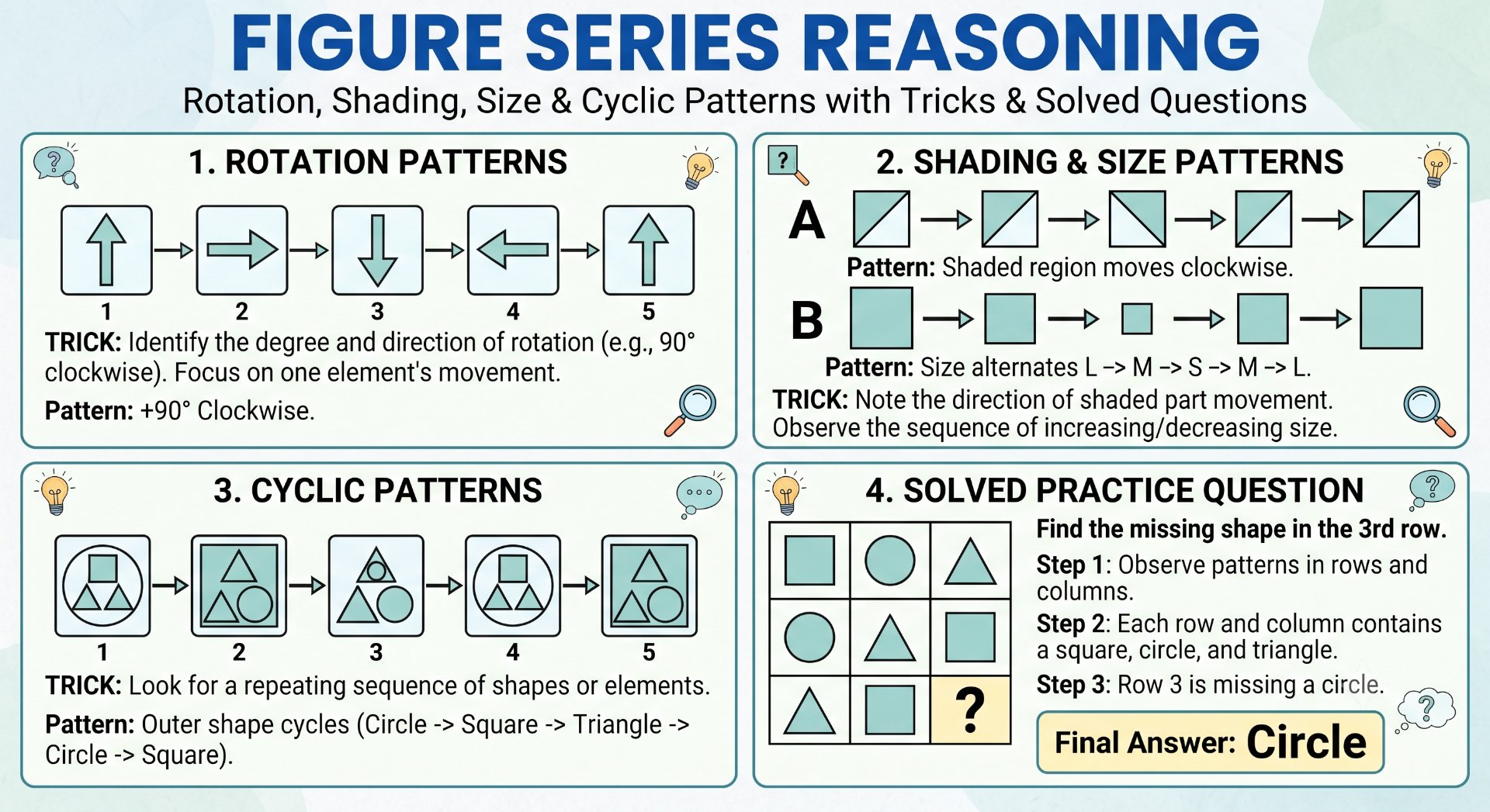 Figure Series Reasoning - Rajasthan GK and Computer Notes for Patwari & LDC Exam - NotesMind
