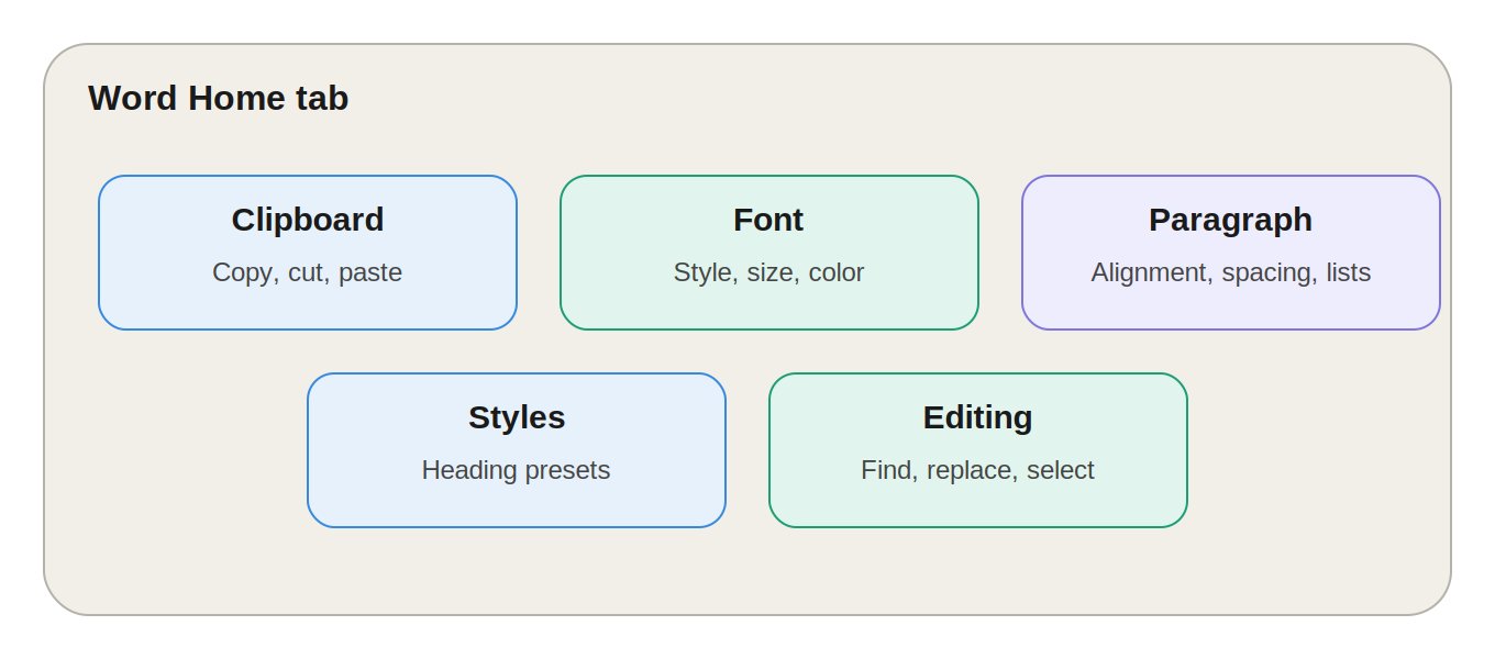 Home Tab in ms word - NotesMind