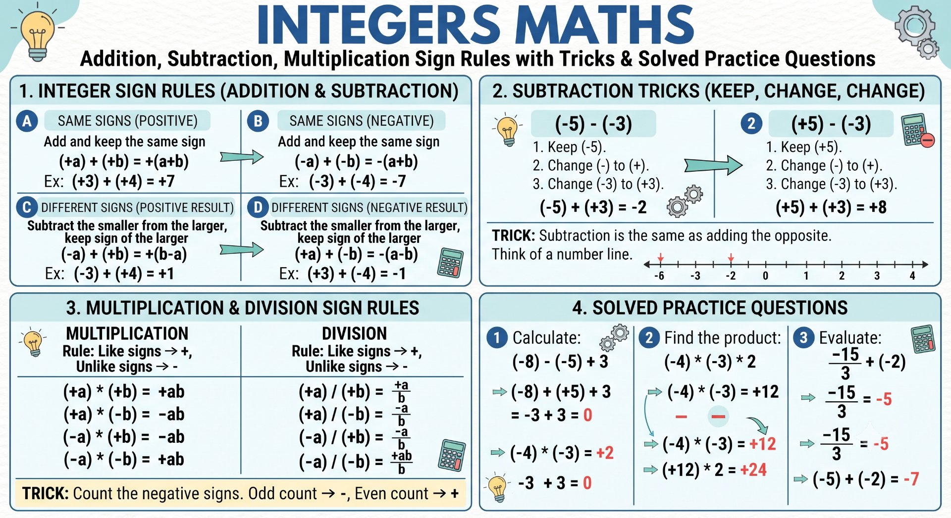 Integers Maths - NotesMind