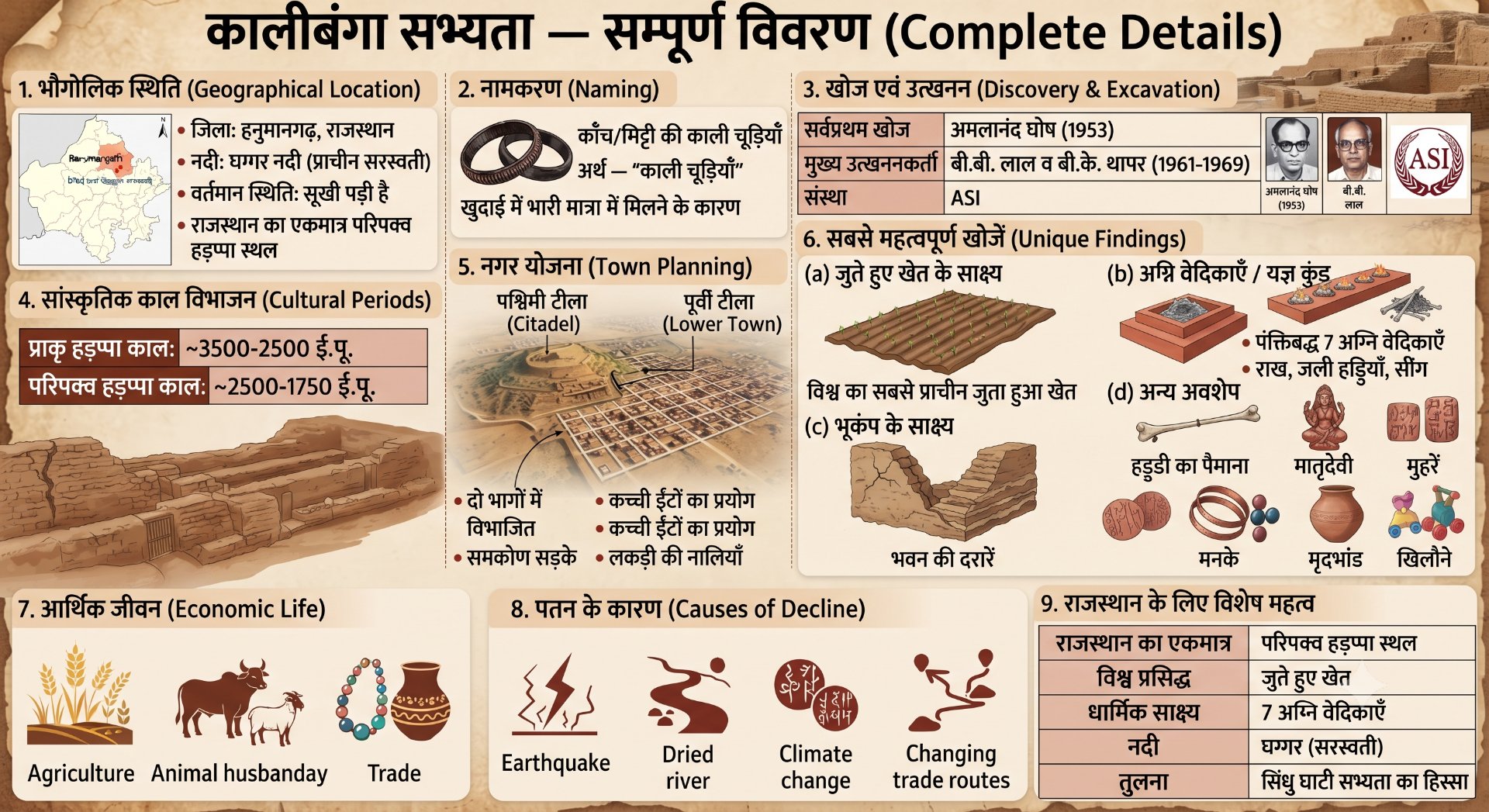 हड़प्पा/सिंधु-सरस्वती सभ्यता के स्थल