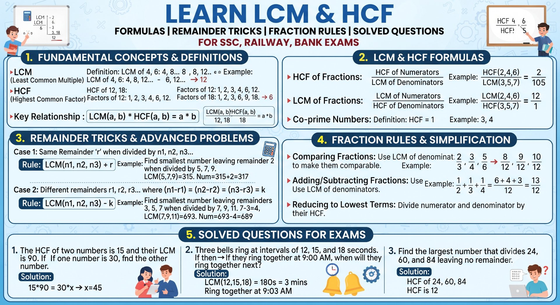 LCM & HCF Maths