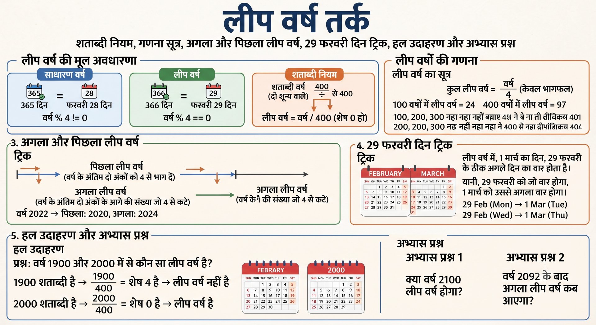 Leap Year Reasoning - Rajasthan GK and Computer Notes for Patwari & LDC Exam - NotesMind