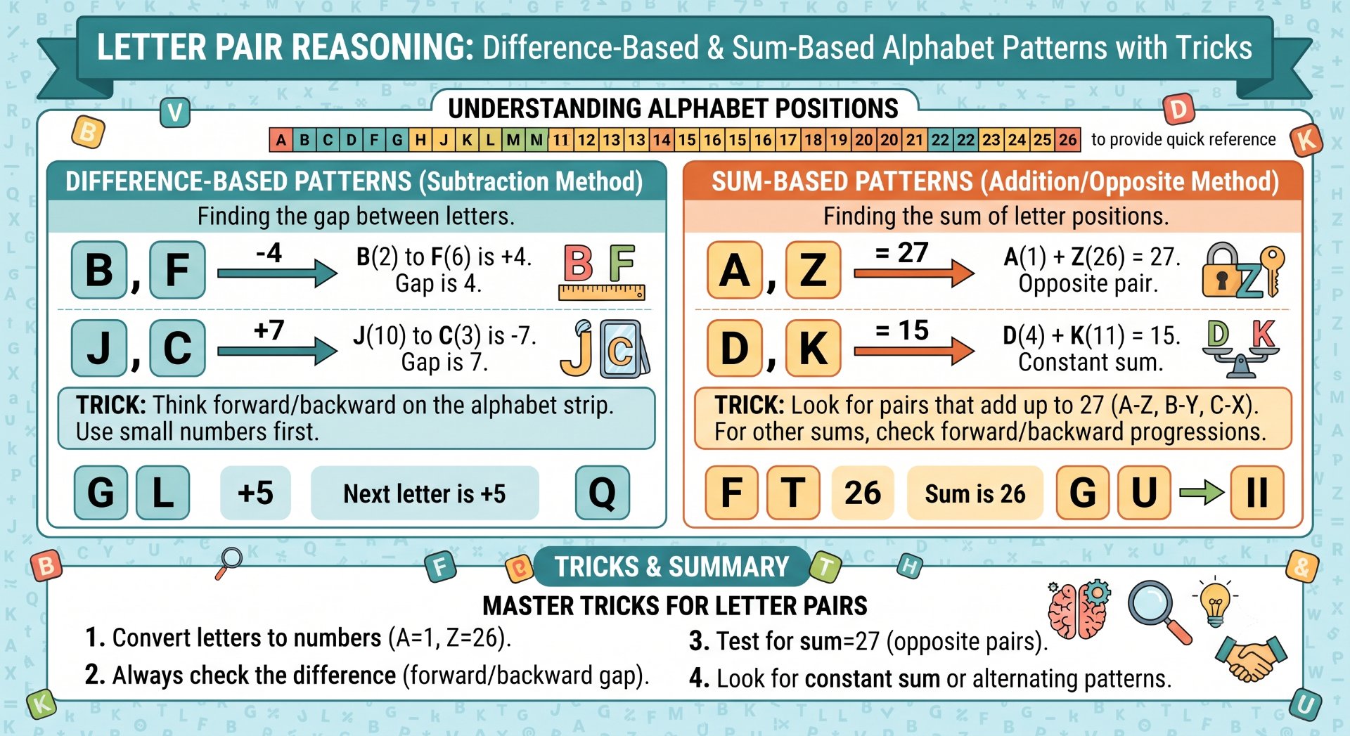 Letter Pair Reasoning - NotesMind
