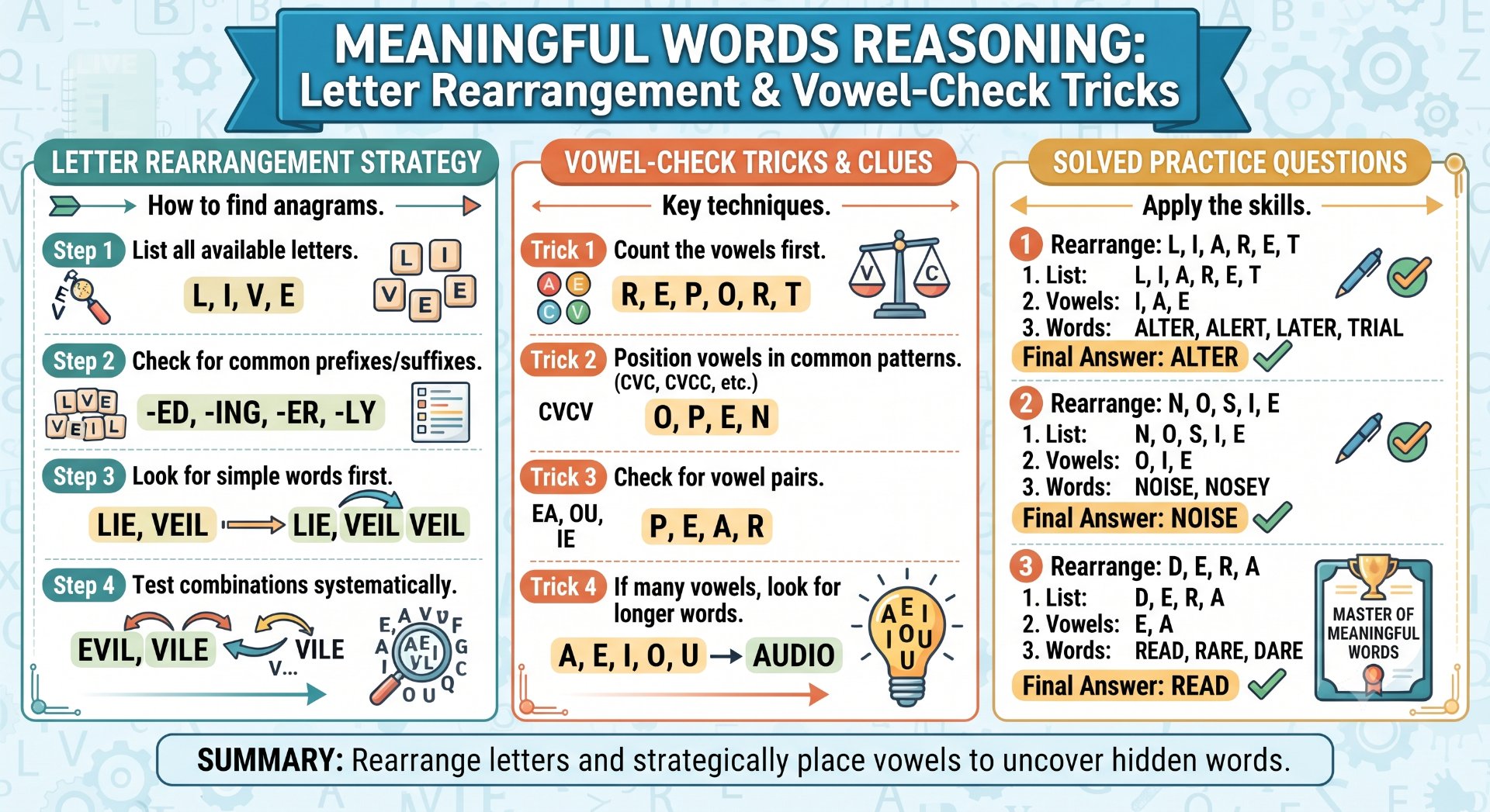 Meaningful Words Reasoning - NotesMind