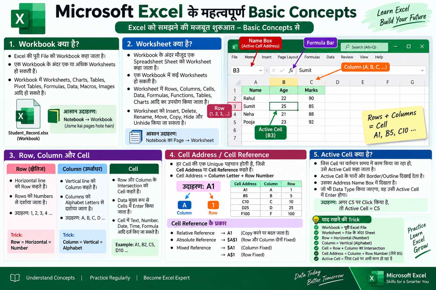 Microsoft Excel Basic Concepts in Hindi: Workbook, Worksheet और Cell क्या है? - NotesMind