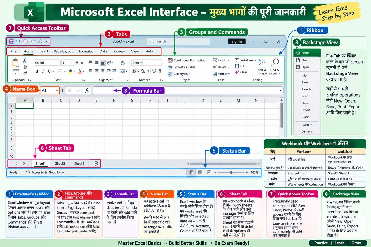 Microsoft Excel Interface क्या है? Ribbon, Formula Bar, Name Box और Workbook-Worksheet - NotesMind