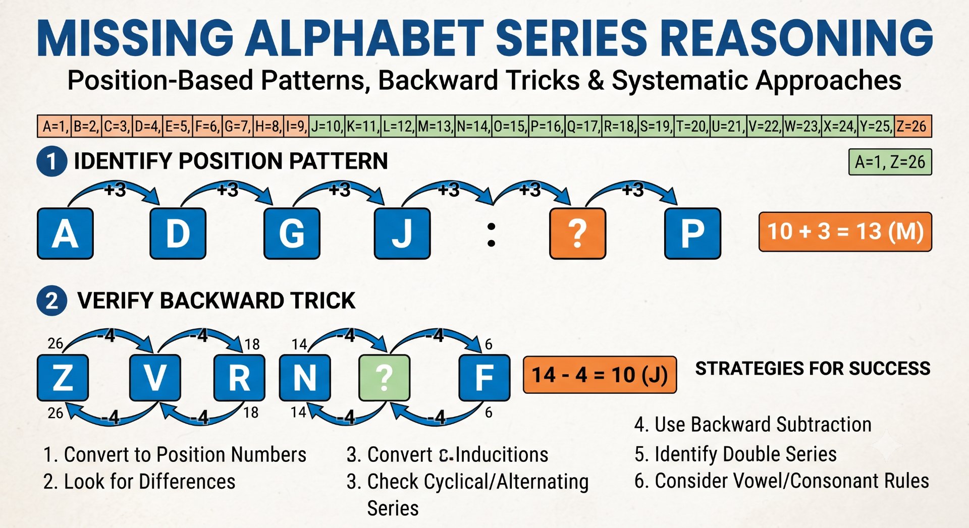 Missing Alphabet Series