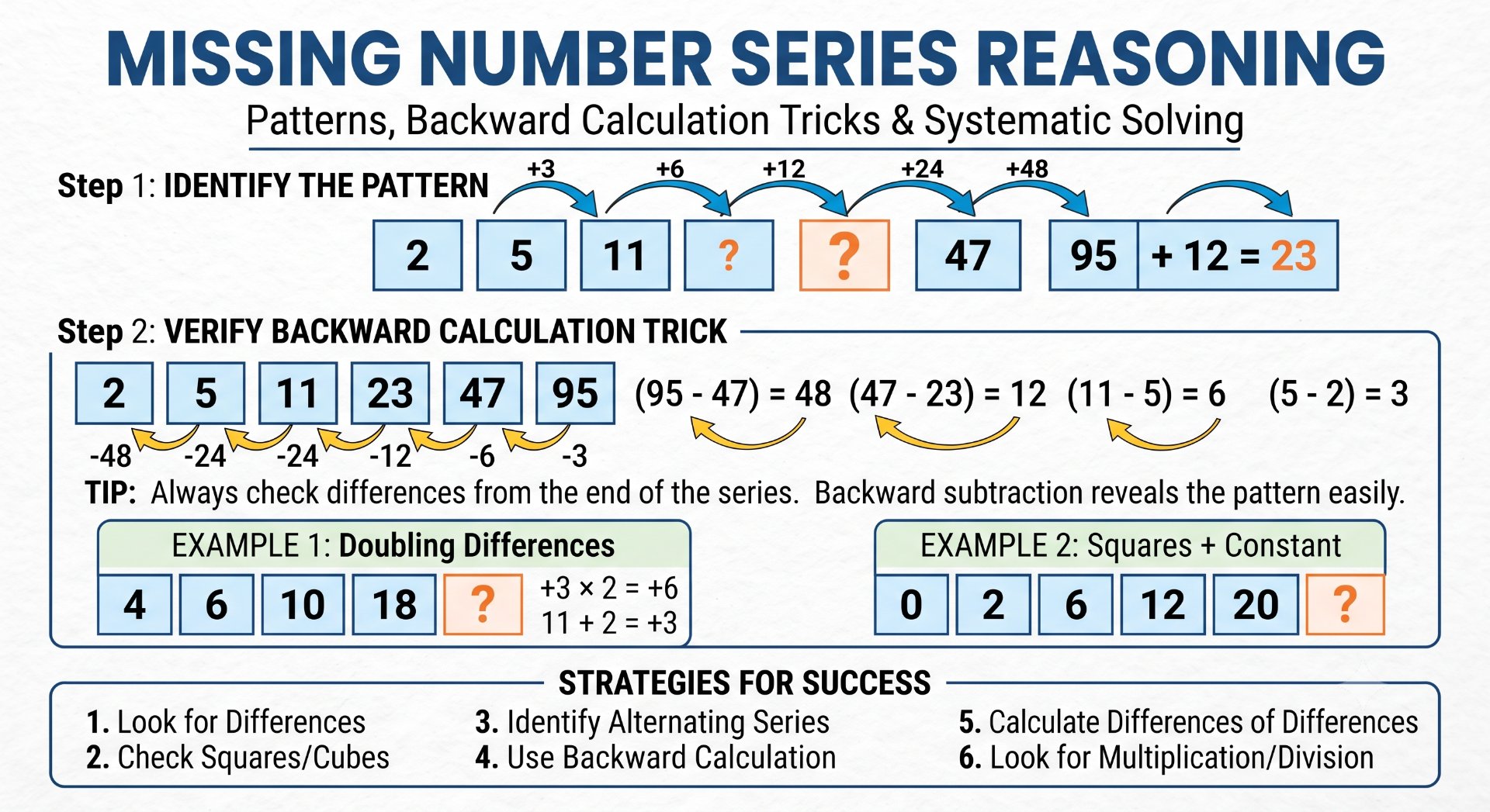 Missing Number Series - Rajasthan GK and Computer Notes for Patwari & LDC Exam - NotesMind