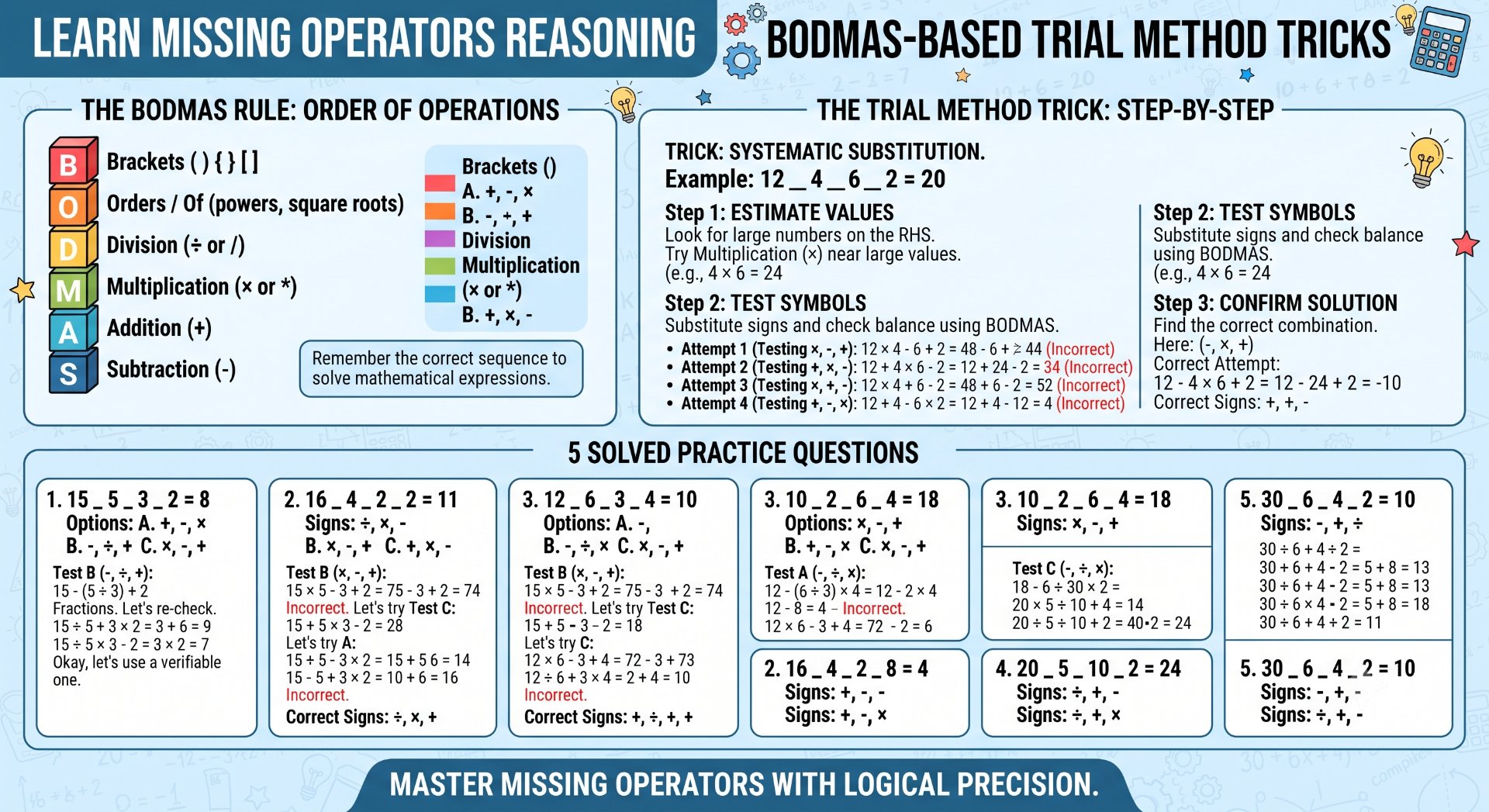 Missing Operators Reasoning - NotesMind