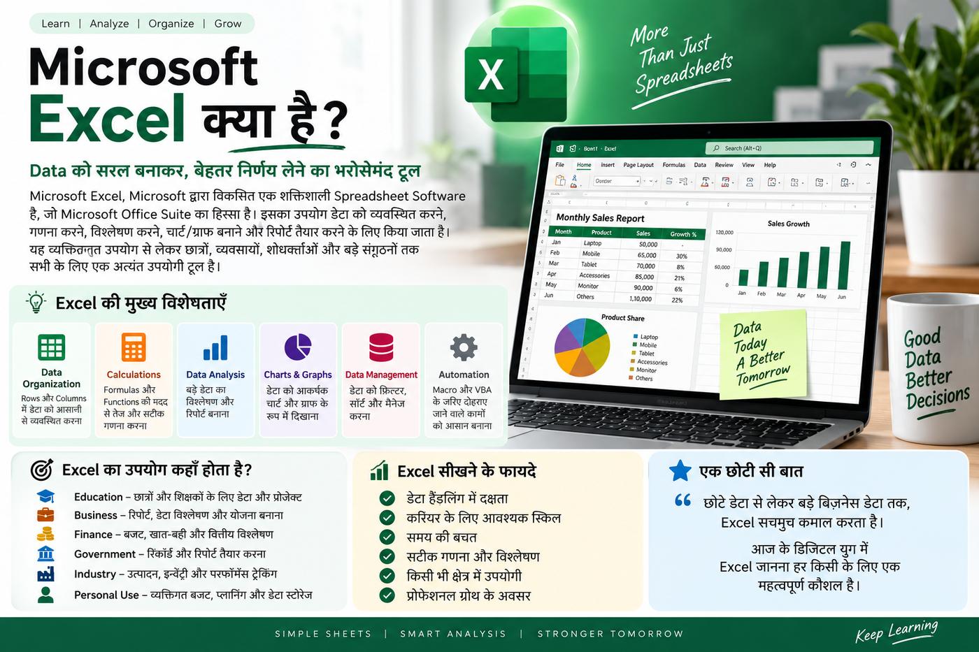 MS Excel Kya Hai? | Microsoft Excel in Hindi - Complete Guide for Students - NotesMind