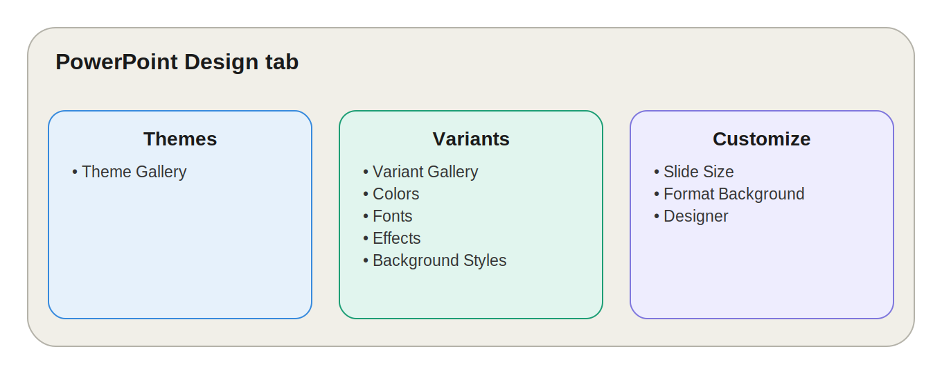 MS PowerPoint Design Tab - NotesMind