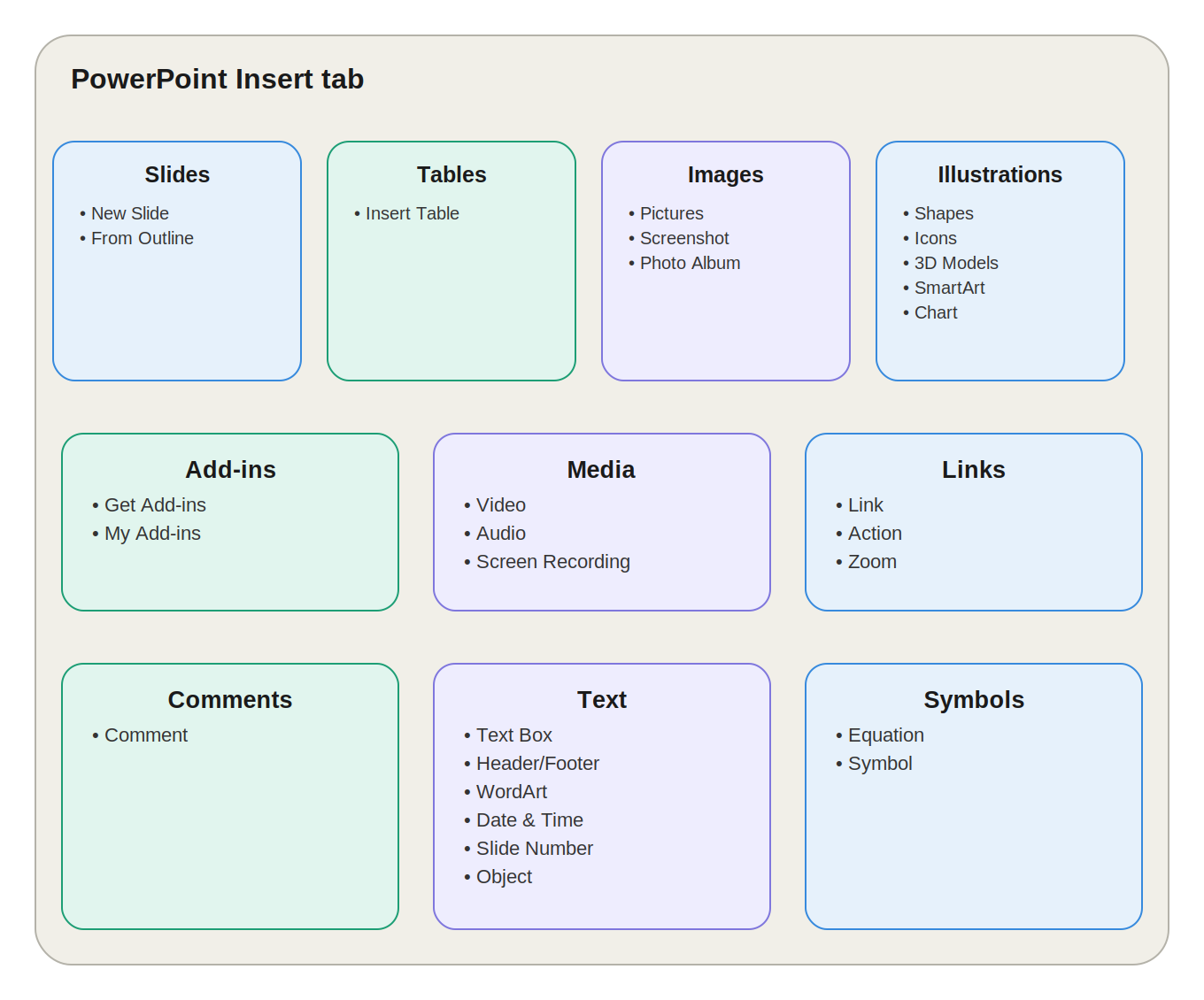 MS PowerPoint Insert Tab - NotesMind