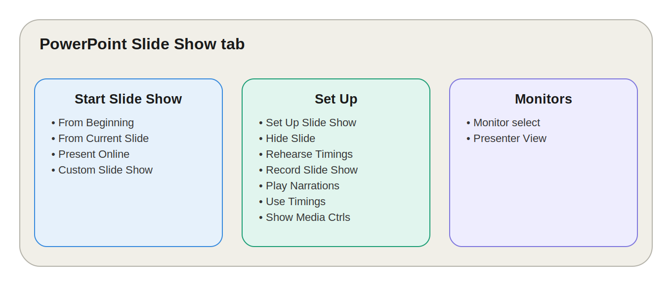 MS PowerPoint Review Tab - NotesMind