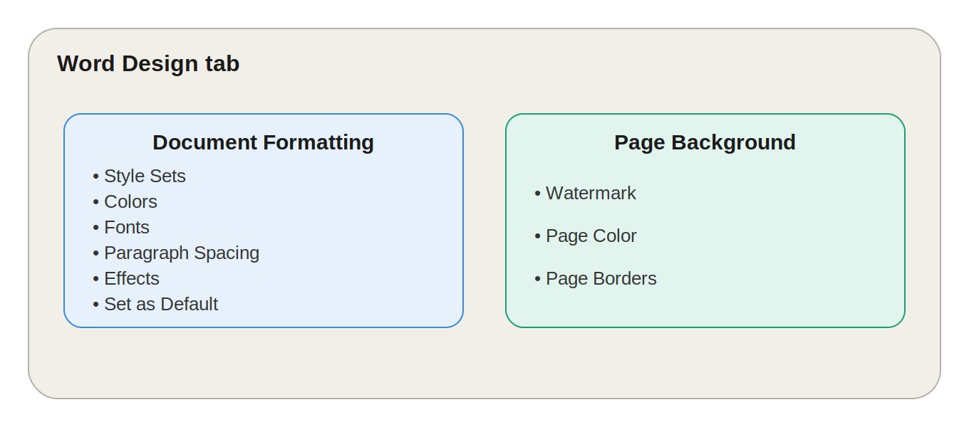 MS Word Design Tab - NotesMind