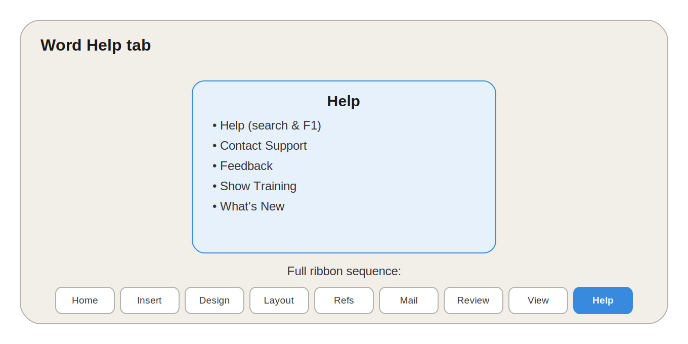 MS Word Help Tab - NotesMind