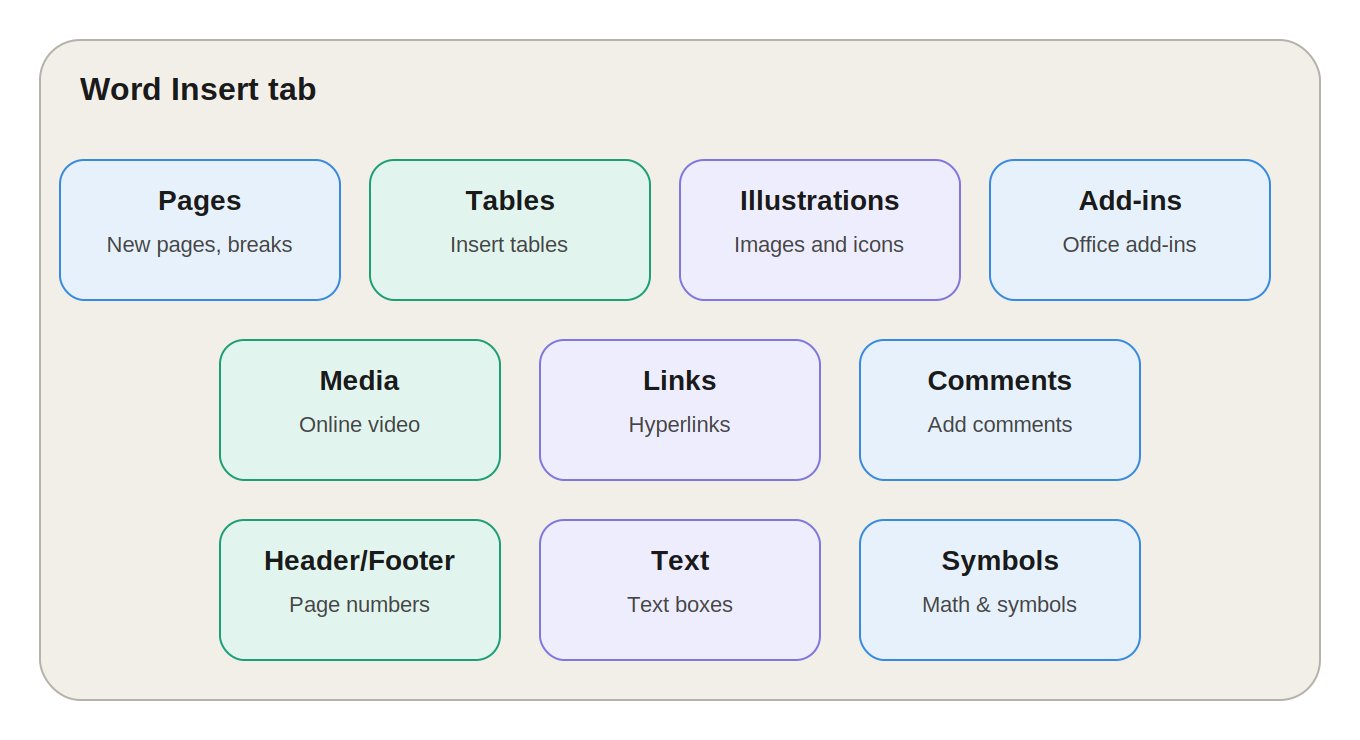MS Word Insert Tab - NotesMind