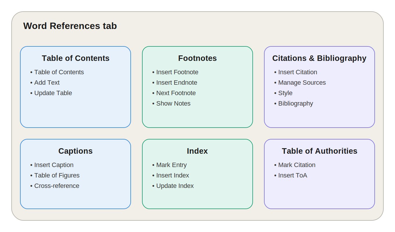 MS Word References Tab - NotesMind