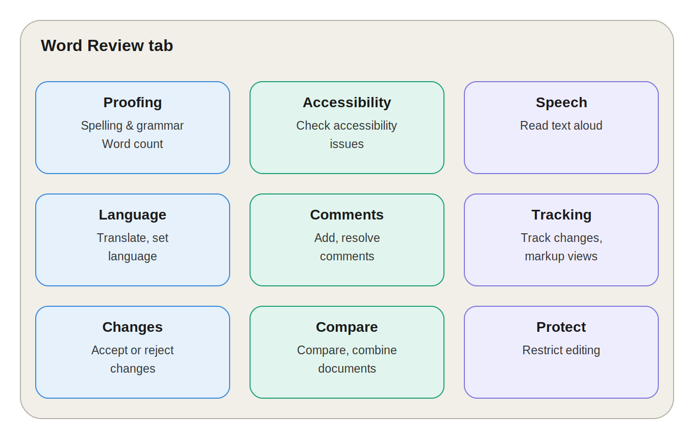 MS Word Review Tab - NotesMind
