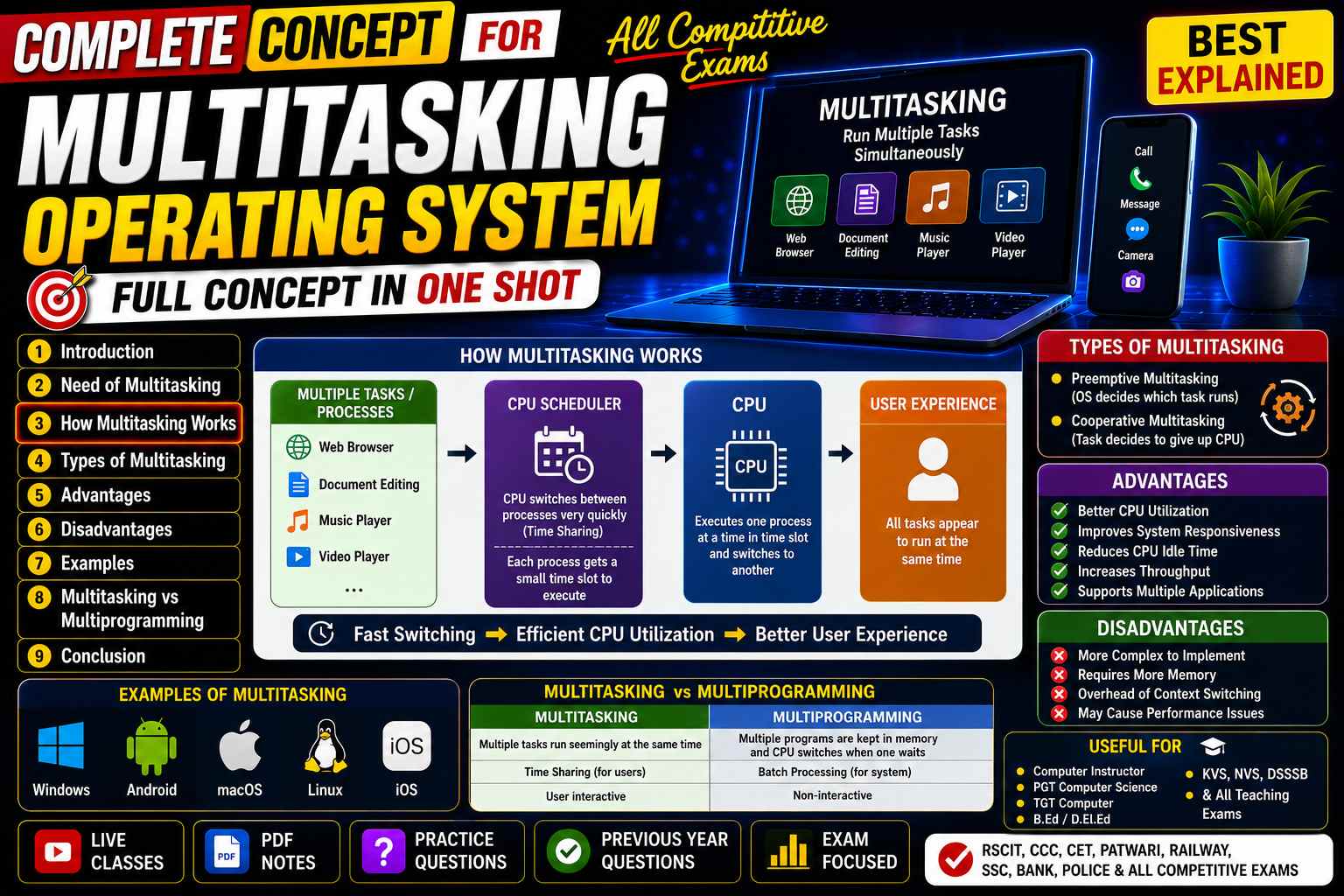 Multitasking Operating System Kya Hai? Definition, Features, Examples - Types of Operating System Study Material - NotesMind