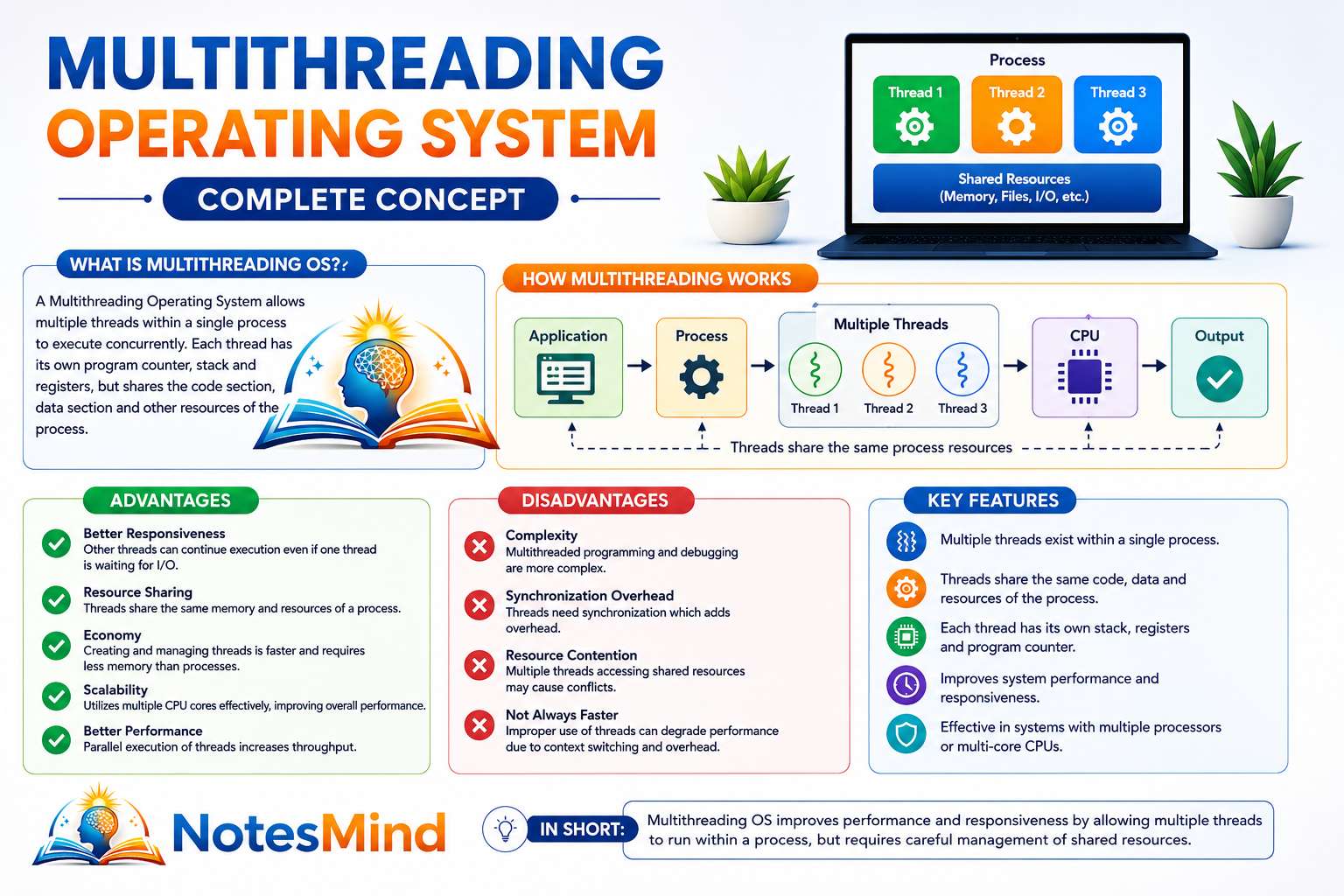 Multithreading Operating System Kya Hai? Definition, Advantages - Rajasthan GK and Computer Notes for Patwari & LDC Exam - NotesMind