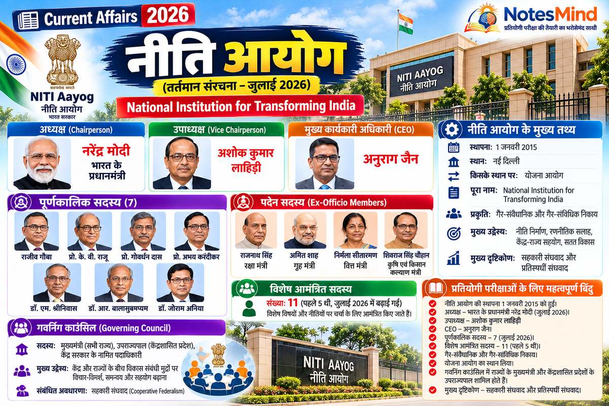 नीति आयोग की वर्तमान संरचना 2026: अध्यक्ष, उपाध्यक्ष, CEO और सदस्यों की सूची - NotesMind