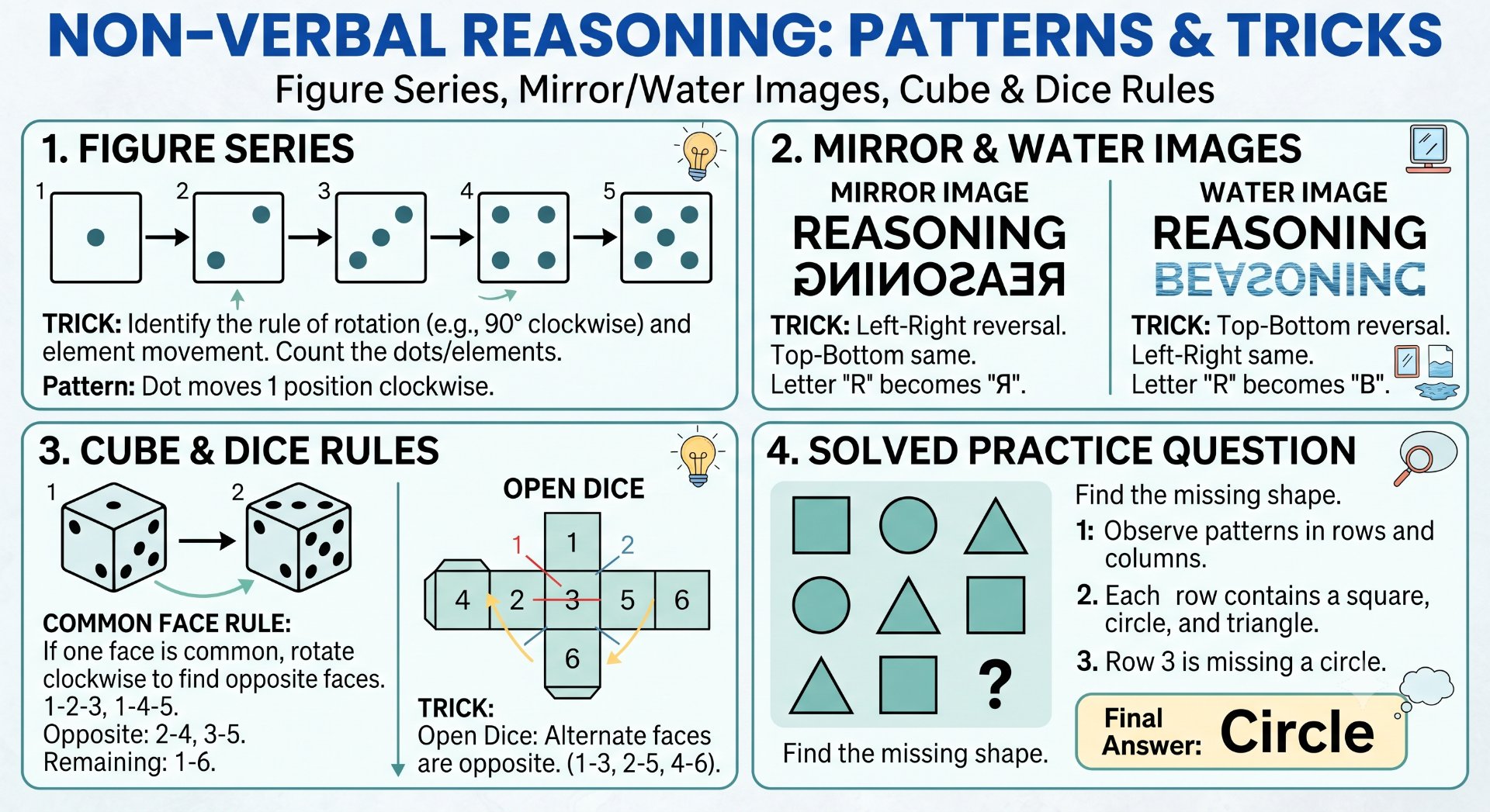 Non-Verbal Reasoning Complete Guide - Rajasthan GK and Computer Notes for Patwari & LDC Exam - NotesMind